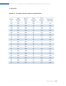 pén ón Mues (g) (ml) (ml) Agua evaporada (ml) Aceite obtenido (ml