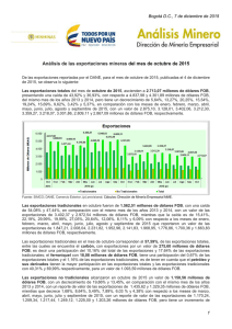 Análisis de las exportaciones mineras del mes de octubre de 2015