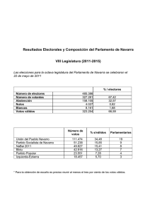 Resultados Electorales y Composición del Parlamento de Navarra