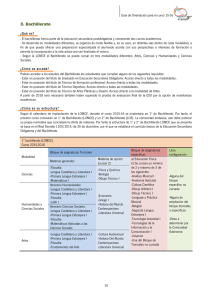 Estructura Bachillerato 2015-2016
