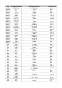 Gene Mutant designation Nucleotide aberration