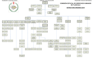 Estructura orgánica - Comisión Estatal de Derechos Humanos