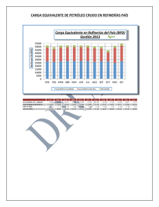 Carga Equivalente en Refinerías del País (BPD) Ges ón 2013