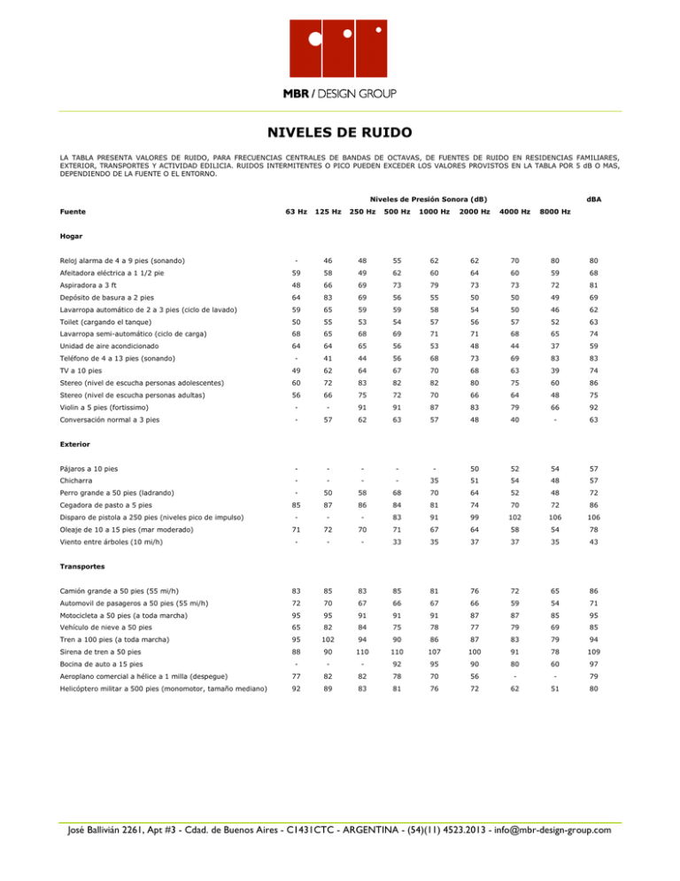 Niveles De Ruido MBR DESIGN GROUP
