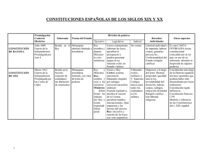constituciones españolas de los siglos xix y xx
