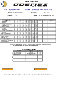 goleo individual tabla de posiciones segunda división "a" dominical