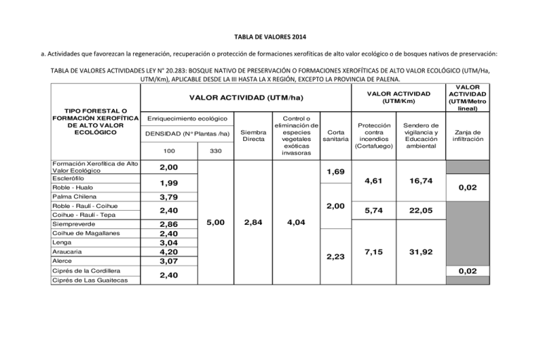 TABLA DE VALORES 2014 a. Actividades que favorezcan la