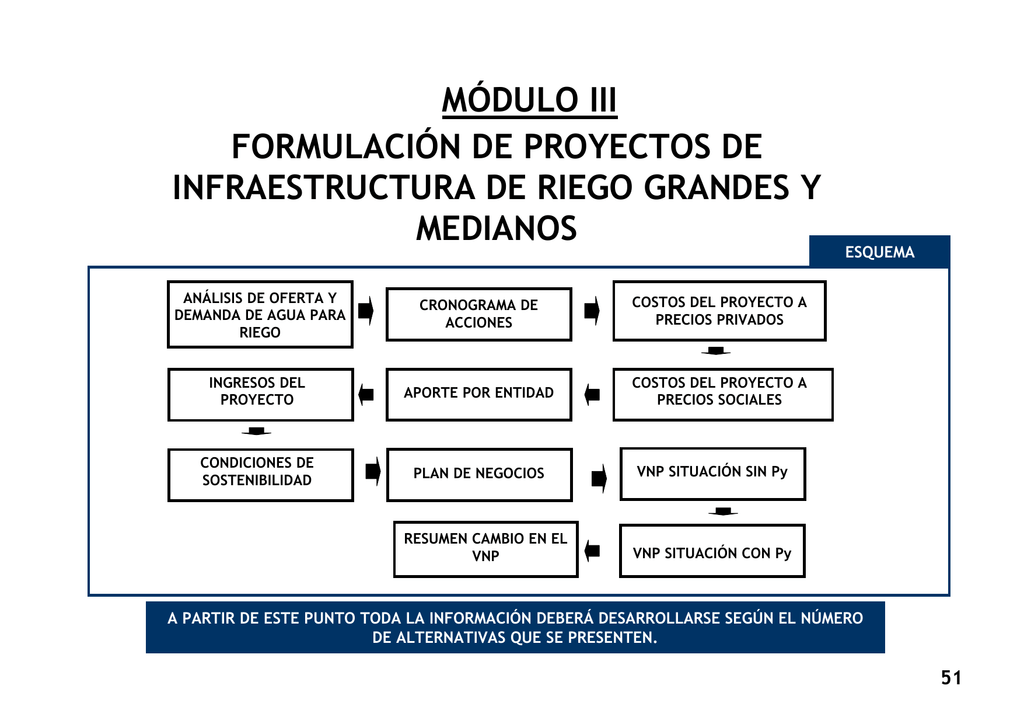 I Analisis De Oferta Y Demanda De Agua Para Riego