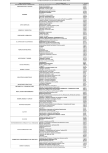 Claves de ciclos formativos de grado medio