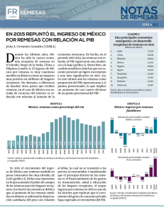 En 2015 repuntó el ingreso de México por remesas con relación al PIB