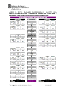 ANEXO 5: DATOS GLOBALES MANCOMUNIDADES NAVARRA