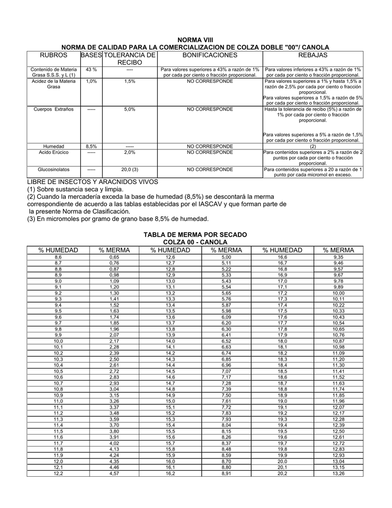 Norma De Calidad Para La Comercializacion De Colza Doble 00