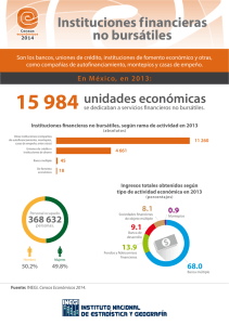 Instituciones financieras no bursátiles