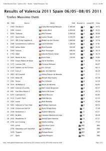 Trofeo Massimo Dutti - Valencia 2011 - Results - Global