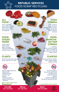 FOOD SCRAP RECYCLING