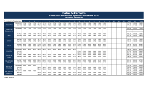 Oct/Nov u$s - Bolsa de Cereales