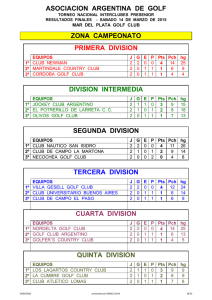 PRIMERA DIVISION ASOCIACION ARGENTINA DE GOLF ZONA