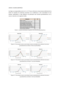 ANEXO I: GRANULOMETRÍAS Las figuras comprendidas