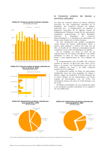 Gráficos del CAPÍTULO 6. Comercio exterior de bienes culturales