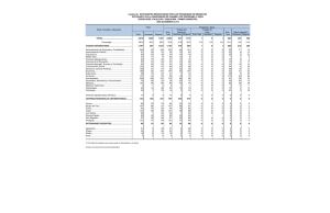 Sede, Facultad y Ubicación Sub- Sub