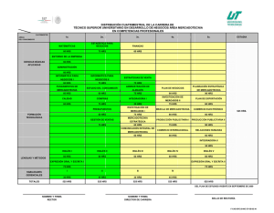 distribución cuatrimestral de la carrera de técnico superior