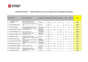 Listado definitivo orden prelación FPI-UR 2012
