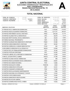 Nivel Congresional, Sin Alianzas