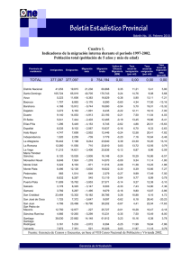 Migracion Interprovincial - Oficina Nacional de Estadística