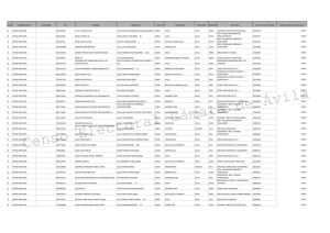 Censo de empresas Grupo D - Cámara de Comercio de Avila
