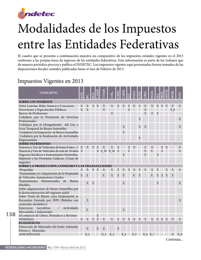 Modalidades De Los Impuestos Entre Las Entidades Federativas 9530