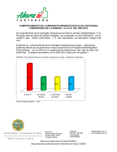 Dirección Operativa de Salud Publica Departamento