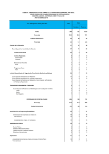 Tipo de Programas, Sede y Facultad Total Hombres Mujeres TOTAL