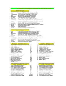 III Campeonato Latinoamericano