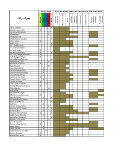 listado de dirigentes endi 2015