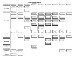 Mapa curricular LD