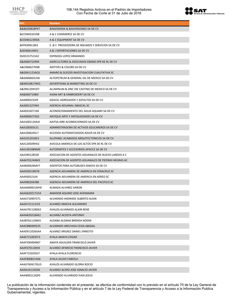 106144 Registros Activos En El Padron De Importadores Con