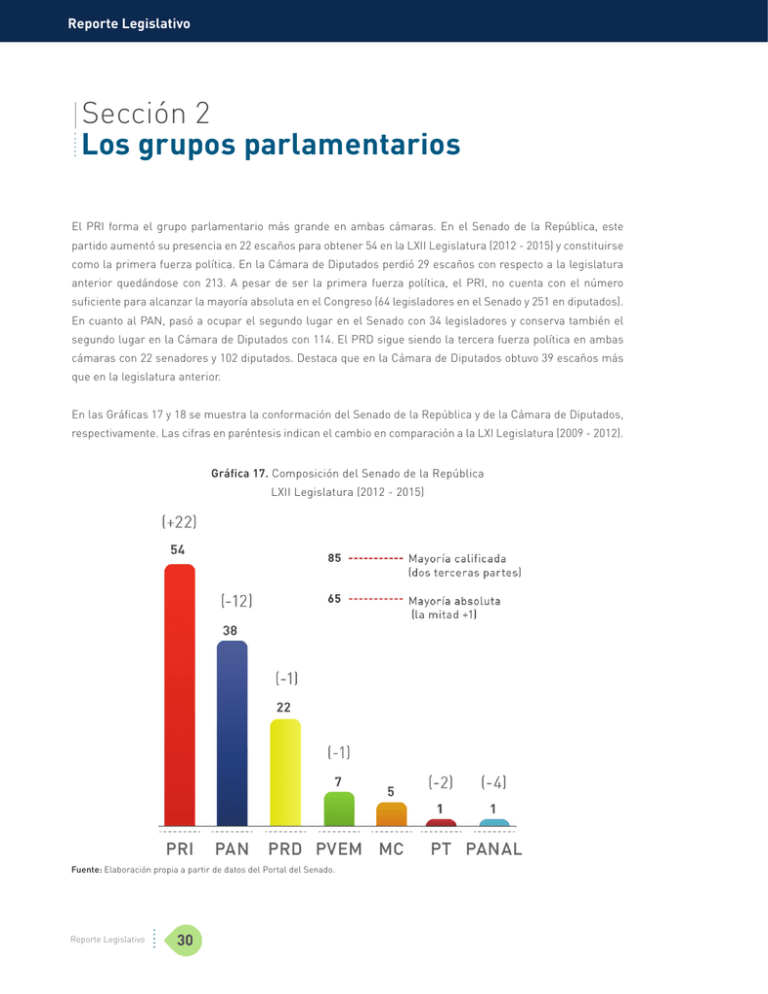 Sección 2 Los Grupos Parlamentarios