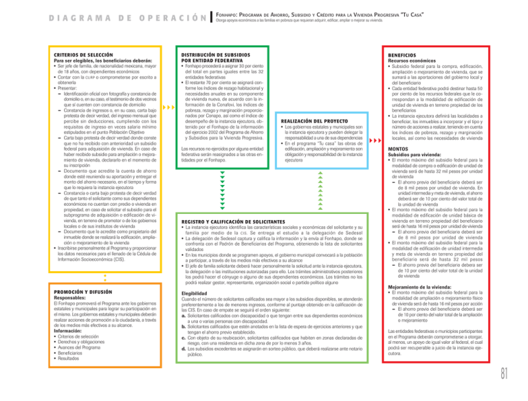 Manual Ciudadano 2003–B - Transparencia Mexicana