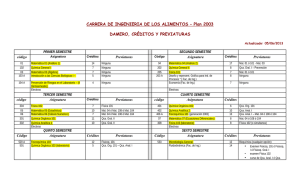 CARRERA DE INGENIERIA DE LOS ALIMENTOS – Plan 2003