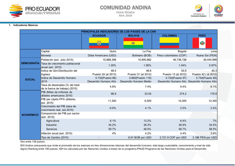 COMUNIDAD ANDINA