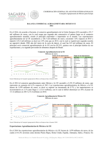 Balanza agroalimentaria Mexico UE 2014