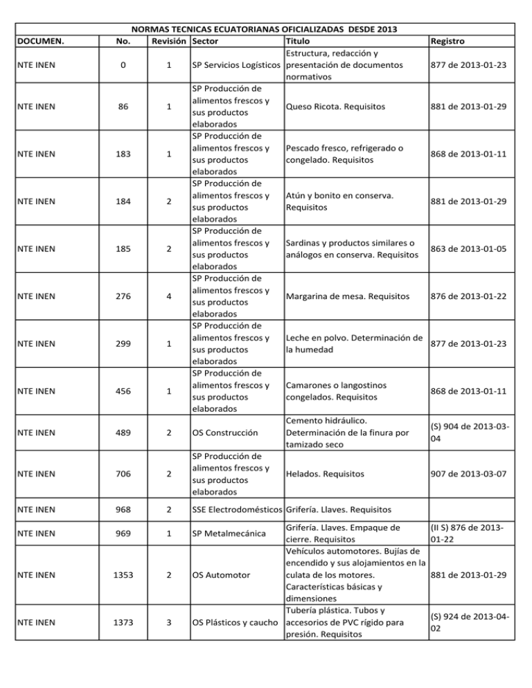 Normas Oficializadas Servicio Ecuatoriano De Normalización 1856