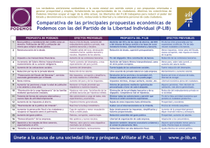 Comparativa de las principales propuestas económicas de - P-LIB