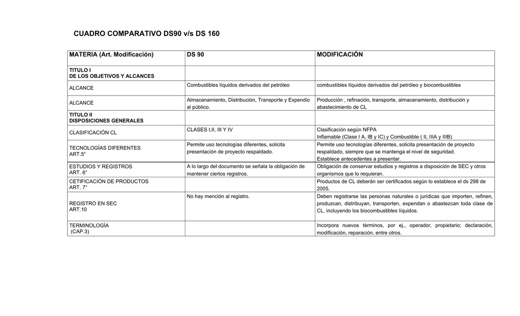 Cuadro Comparativo Los Distintos Tipos De Contrato Laboral Derecho Images 3843