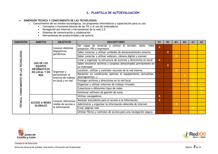 Modelo De Autoevaluación Para Conocer El Nivel