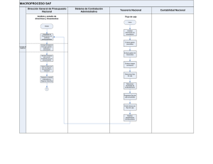 Diagramas flujos macroprocesos del Sistema de Administración