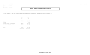 GASTOS PAGADOS POR ANTICIPADO (nota 34)