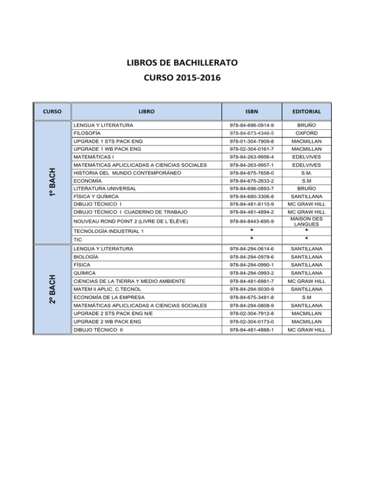 LIBROS DE BACHILLERATO CURSO 2015