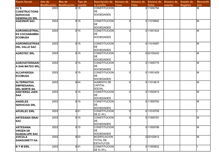 Zona Registral N° Ii - Sede Chiclayo