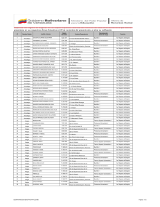 Lista de personal elegible para cargos del MPPE